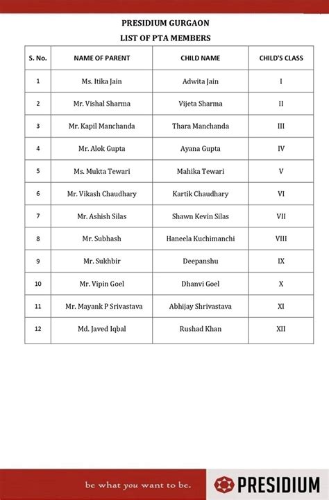 List Of Pta Members Presidium School Gurgaon