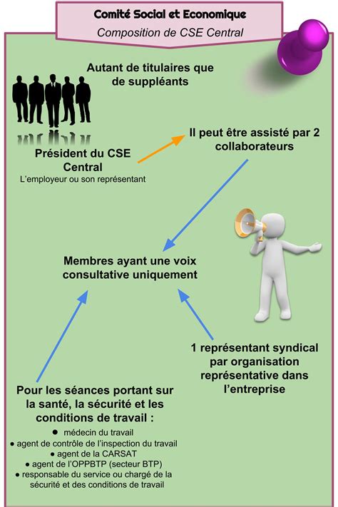 Comit Social Et Economique Composition De Cse Central Le Comite