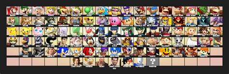 Smash Bros Fan Roster The Updated Edition Changes In Comment Section