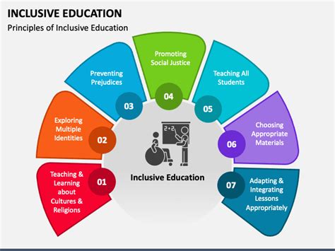 Inclusive Education PowerPoint And Google Slides Template