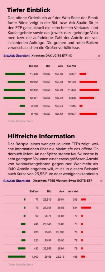 Aus Dem ETF Magazin Vorsprung Durch Wissen