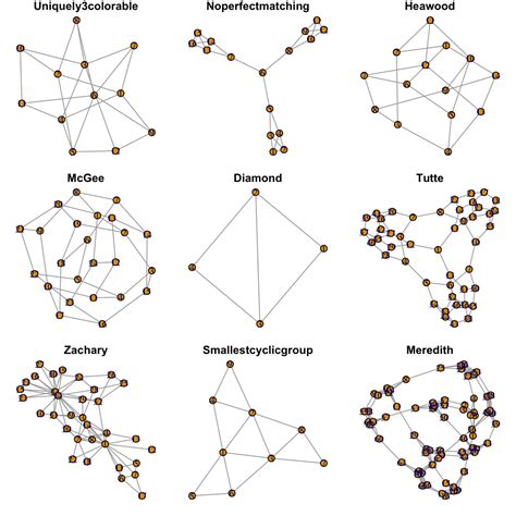 Chapter Igraph Network Analysis In R