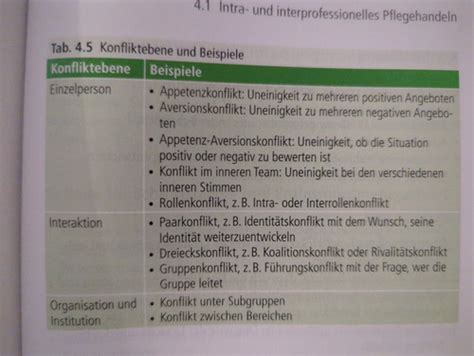 Konfliktmanagement Karteikarten Quizlet