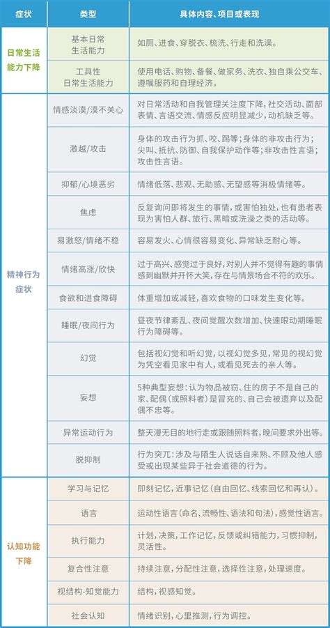 阿尔茨海默病的筛查、诊断与治疗 知乎