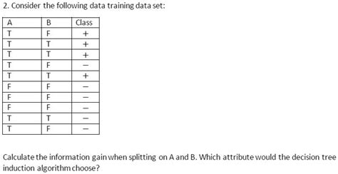 Solved Consider The Following Data Tra Ining Data Set Class