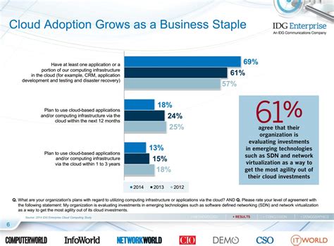 cloud-adoption-business-staple - Consultia