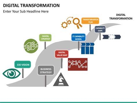 Digital Transformation Template