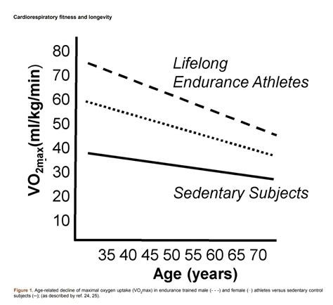 Maximizing VO2 Max for Endurance: Top Training Tips | ROUVY