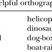 Examples of Helpful Orthography Word Pairs | Download Table