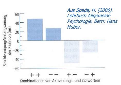 Vo Emotion Karteikarten Quizlet