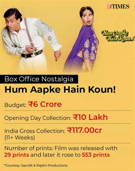 Hum Aapke Hain Koun Box Office Nostalgia Decoding The Number Game Of