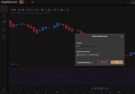 Rsi Indikator Erkl Rt Beispiele Trading Strategien