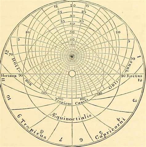 Tutte Le Dimensioni Image From Page 30 Of Transactions Of The Bristol