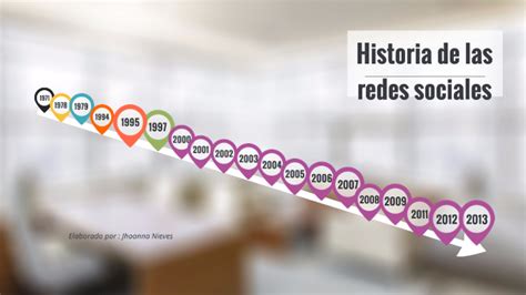 Cronolog A De La Historia De Las Redes Sociales By Jhoanna Nm On Prezi