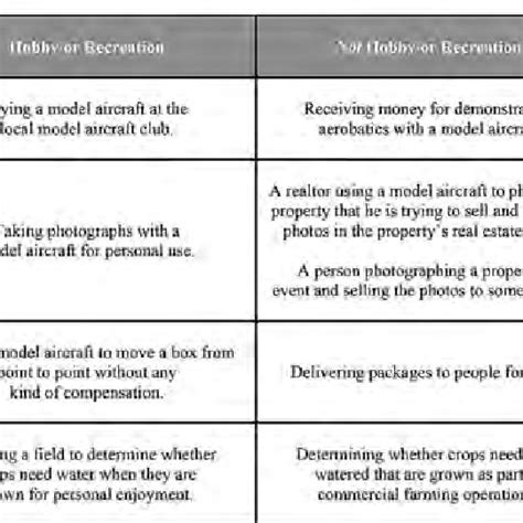 FAA Airspace Classification-National Airspace System | Download ...