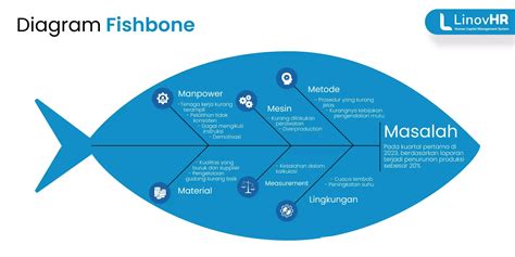 Contoh Fishbone Diagram Sop Contoh Kasus Fishbone Diagram Pe