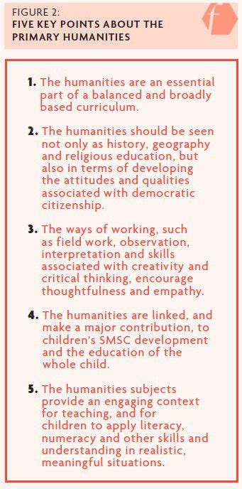 The Role Of The Humanities In A Balanced And Broadly Based Primary