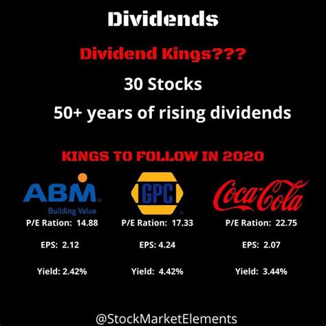 Dividend Kings Are S P Companies Who Have Increased Their Dividend