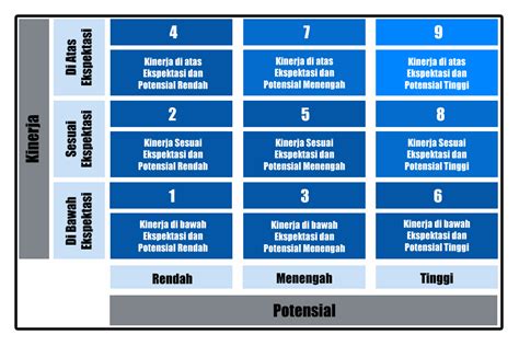 Bimtek Manajemen Talenta Dan Implementasi Permenpan Rb Lki