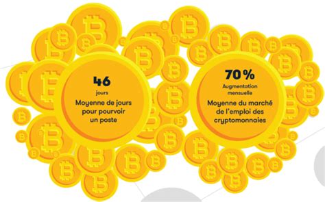 Crypto Monnaies Quel Impact Sur Lemploi En France Itpro Fr