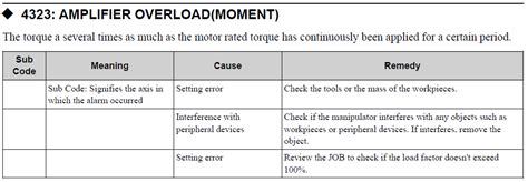 YRC1000 ALARM CODE 4323 AMPLIFIER OVERLOAD MOMENT Yaskawa Motoman