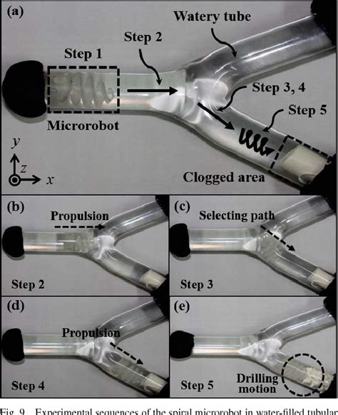 Figure 1 From A Spiral Microrobot Performing Navigating Linear And