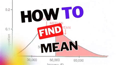 Find Arithmetic Mean Am Discrete Data Continuous Data