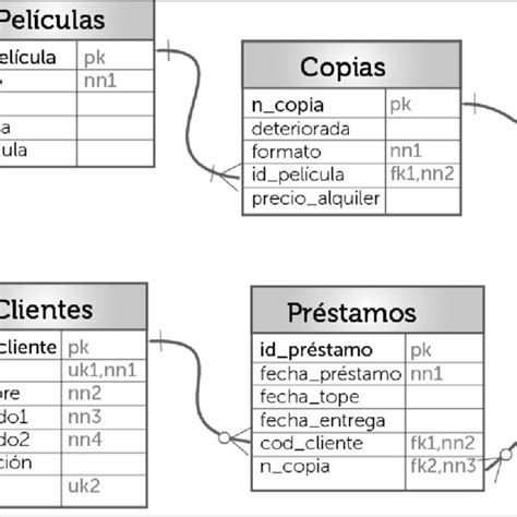 Diagrama Representativo De Los Actores Del Modelo Relacional Porn Sex