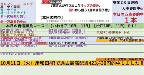 初日開催は万車券的中で回収率125 ‼️12 1『🏯小田原競輪🏯全レース100円3連単予想 ️』【得意33バンクの初日開催‼️自信勝負レースは9r、12r‼️】💥2点買いの『究極絞り買い』も