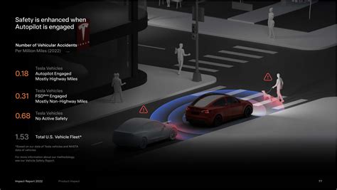 Tesla S Latest Safety Report Reveals Stunning Autopilot Performance