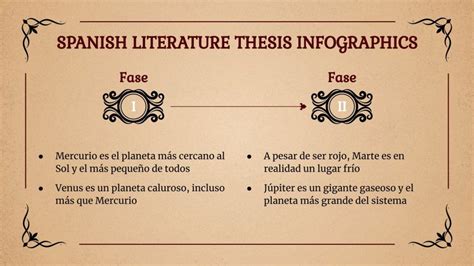 Infografías tesis de Literatura Española Google Slides