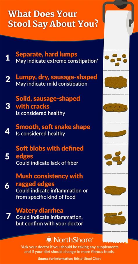 Bowel Movement Chart