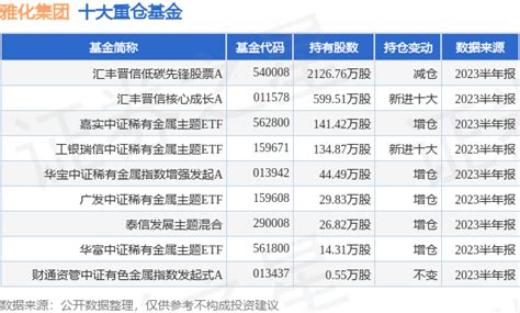 雅化集团最新公告：与特斯拉续签氢氧化锂供货协议腾讯新闻