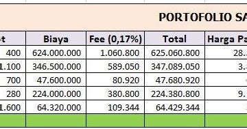 Cara Membaca Portofolio Saham Info Keuangan