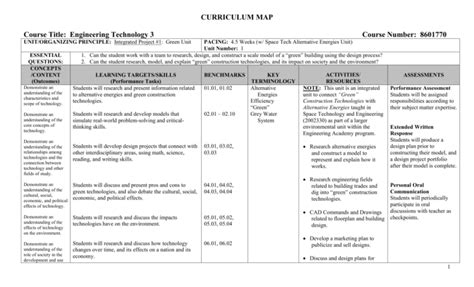 Curriculum Map Template 2