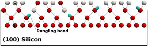 agradable Humano alfiler bonding in silicon dioxide Minúsculo Intención