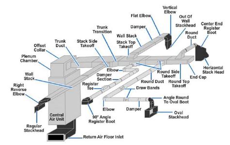hvac system magna contracting