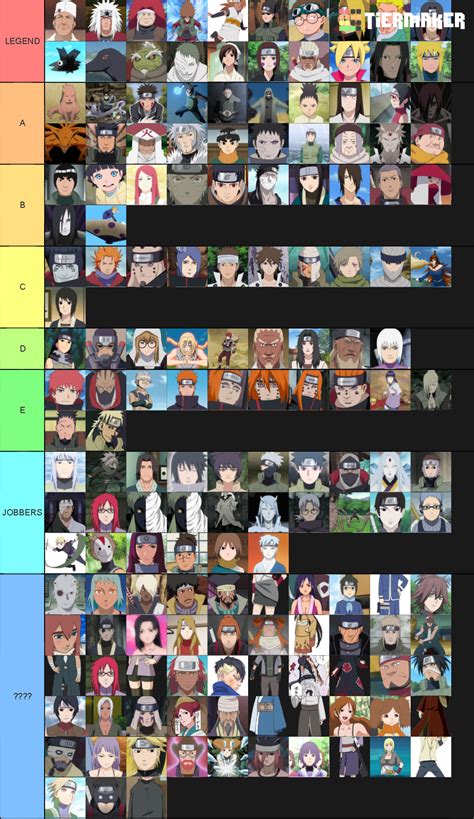 Naruto Power Scaling Tier List : r/Naruto