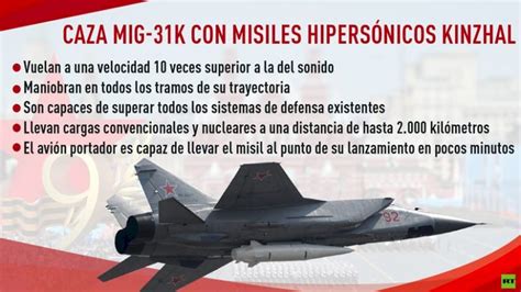 Así Son Los Misiles Hipersónicos Kinzhal Que Uso Rusia Por Primera Vez