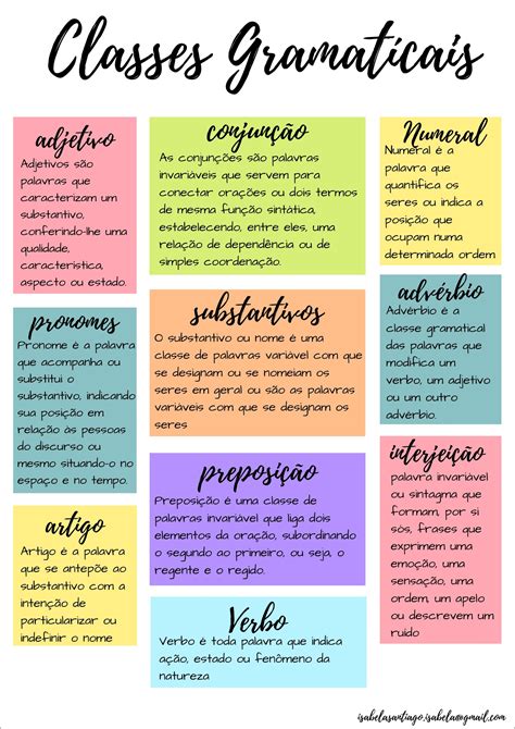 Mapas Mentais Sobre CLASSES GRAMATICAIS Study Maps