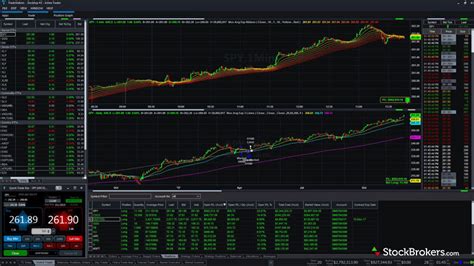 Tradestation Review Official Ratings Images