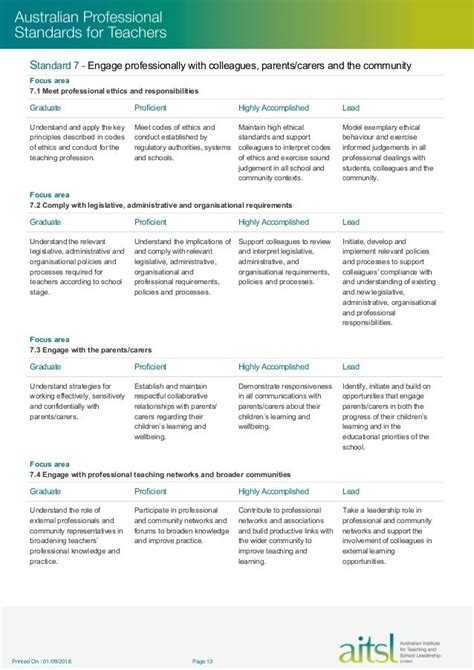 Aitsl Australian Professional Standards For Teachers