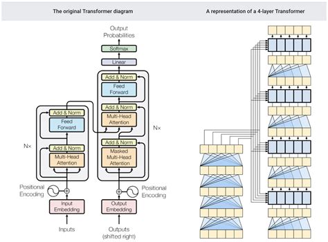 760Transformerseq2seqAttentionEncoder Decoder连接 McDelfino 博客园