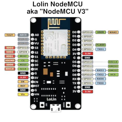 Nodemcu Esp8266 Pinout