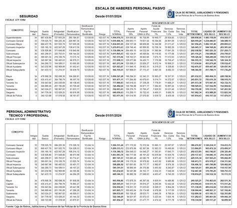 Nueva Escala Salarial A Partir Del 01 01 2024