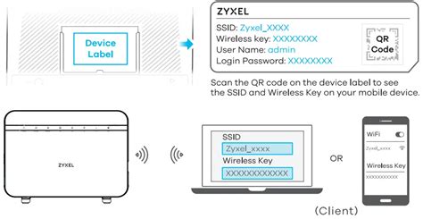 Zyxel Ex T Dual Band Wireless Ax G Ethernet Iad With Sfp