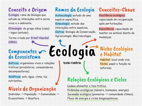 O'que A Ecologia Estuda