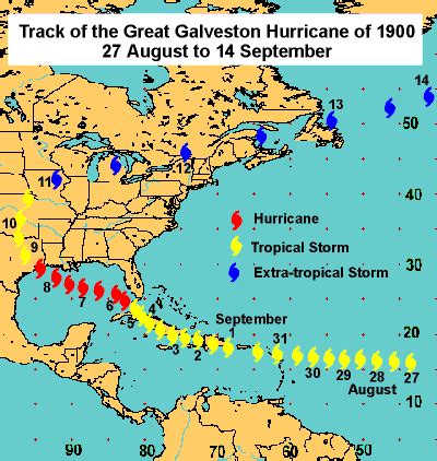 Track of the Great Galveston Hurricane of 1900