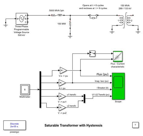 Saturable Transformer With Hysteresis Matlab Simulink Mathworks