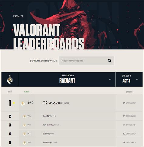 How Valorant Ranking System Works – Rankings Explained